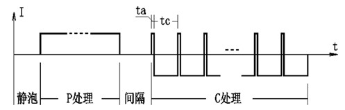 铝材表面均匀化着色电源输出电流波形