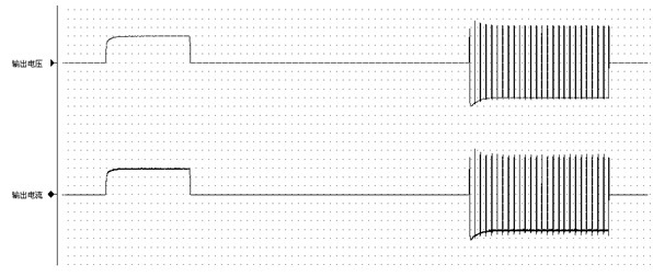 样机在电阻负载下输出的电流、电压波形
