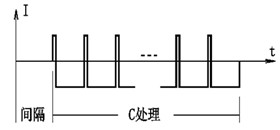 在补色状态下输出的波形