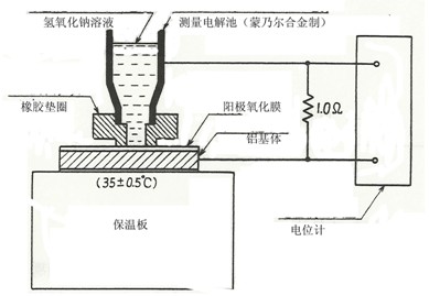 耐碱性的电化学测试技术及其应用