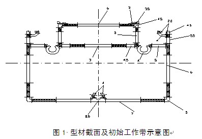 铝型材截面及初始工作带示意图