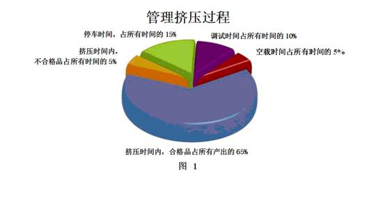 铝材挤压管理图