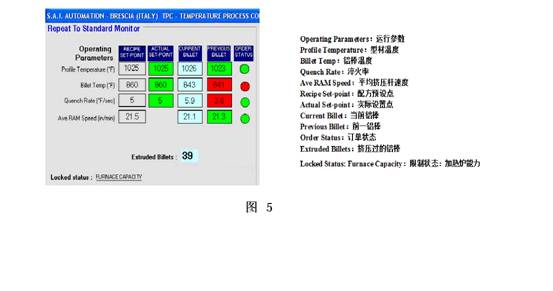 高效分析和优化铝材挤压过程标准对比监控