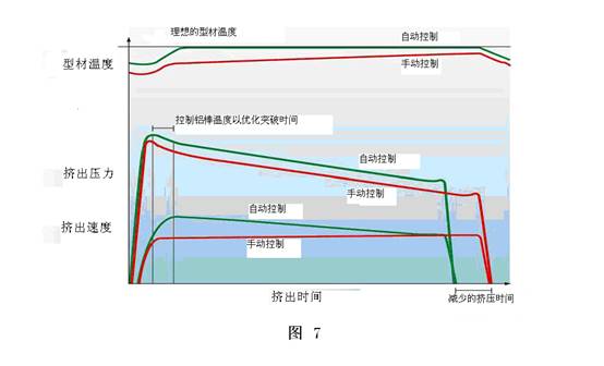 TPC铝材挤压温度的控制系统