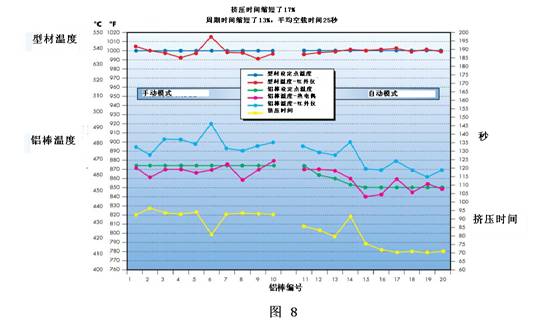 铝材挤压时间控制图