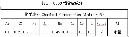 6063铝型材合金成份图