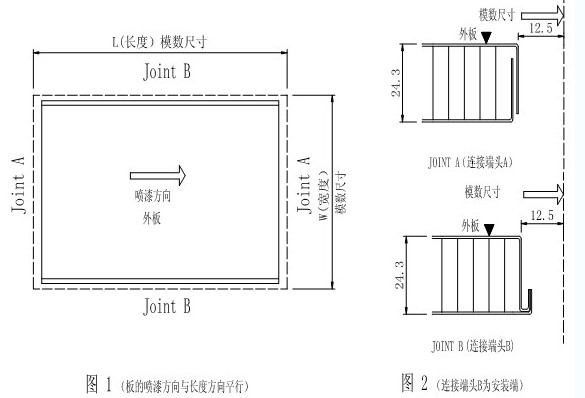 蜂窝铝板由外侧铝薄板与中间蜂巢结构经加压粘结