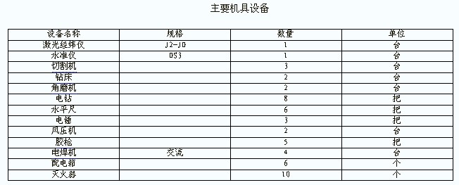 主要机具设备列表