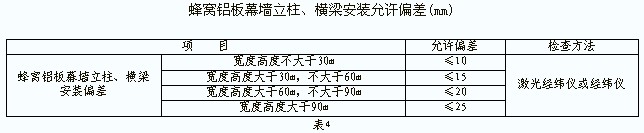 蜂窝铝板幕墙立柱与横梁安装质量要求