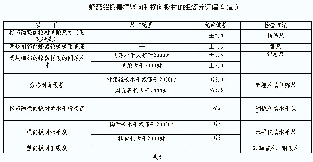 蜂窝铝板幕墙竖向和横向板材的组装质量验收标准