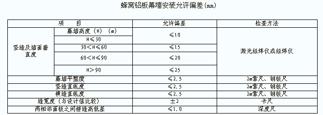  蜂窝铝板幕墙安装质量标准