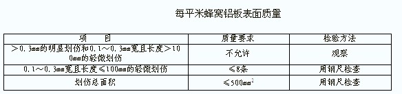 每平米蜂窝铝板表面质量要求