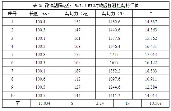 耐高温隔热条180度时效后样料抗剪特征值