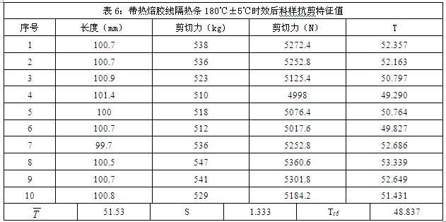 带热熔胶线隔热条180度时效后样料抗剪特征值