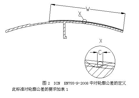 轨道客车用铝材轮廓公差示意图