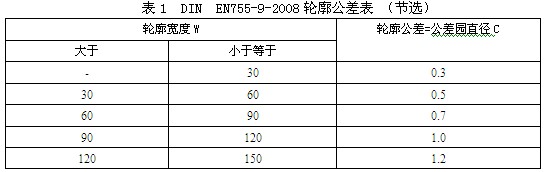 轨道客车用铝材轮廓公差示技术表