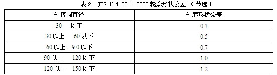 轨道客车用铝材轮廓公差示国际标准