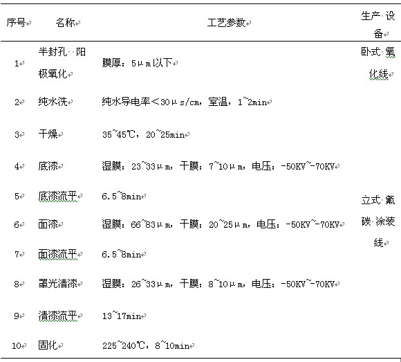 铝型材氧化后喷涂工艺参数 