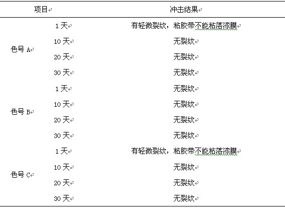 铝型材表面的耐冲击测试结果