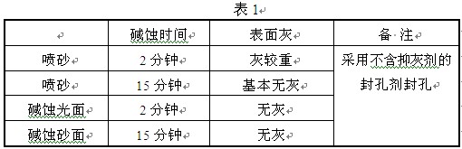 喷吵铝型材碱蚀时间的影响