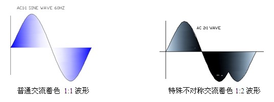 着色电源可输出直流波形