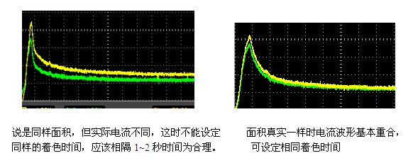 铝材着色电流曲线与时间的关系图