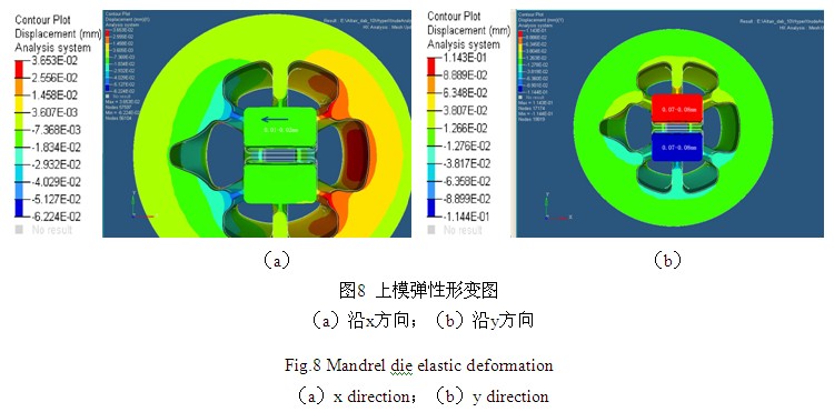 铝材挤压模具上模弹性形变图