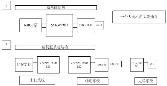 IS300伺服系统结构图