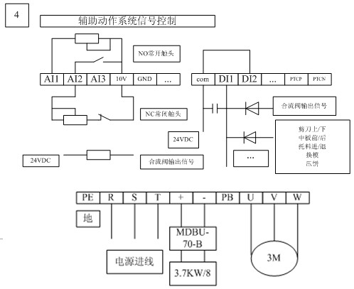 IS300伺服辅助动作系统信号控制