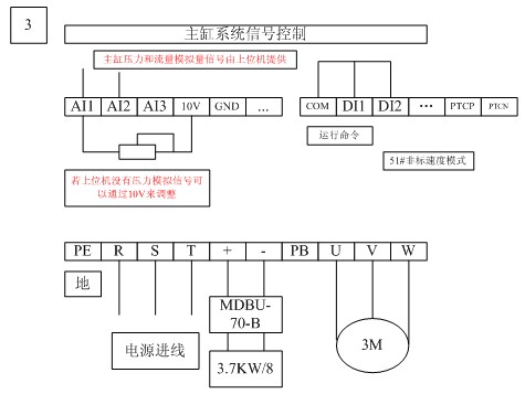 IS300伺服系统信号控制