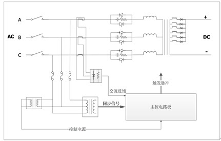 电源设备输出电流在交流侧用互感器检测