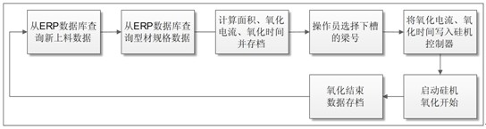 ALPro系统流程图 