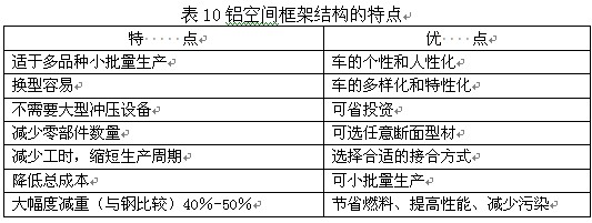 铝空间框架结构的特点