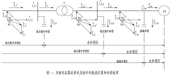 铝型材生产线无功补偿装置的设置及节能效果分析