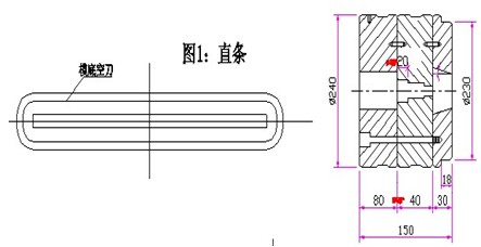 直条加工