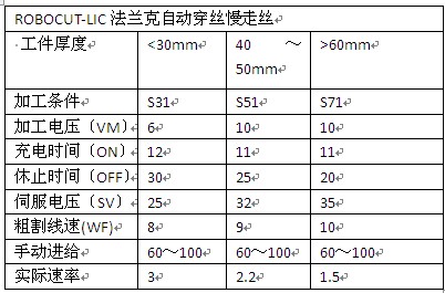 模孔加工慢走丝参数