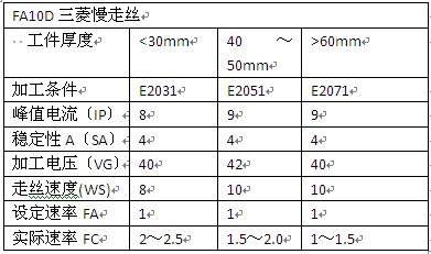 模孔加工三菱慢走丝参数