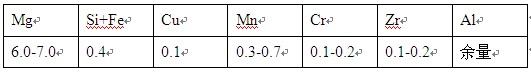  5A01铝合金的化学成分表