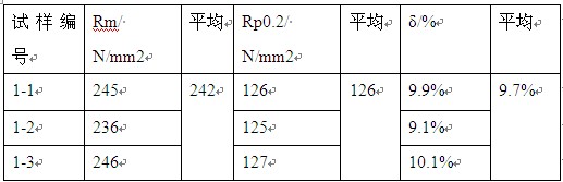 5A01铝合金铸态拉伸力学性能表