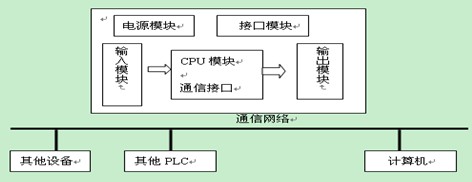 铝型材表面处理电源的PLC技术应用