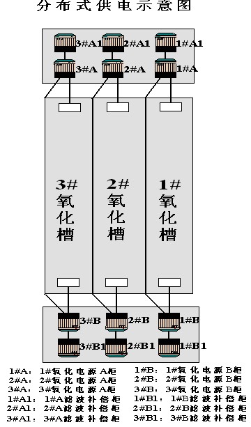  氧化槽分布式供电示意图