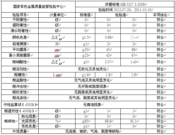 氟碳漆喷涂铝型材质量标准