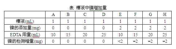 铝材氧化槽液中镍的含量