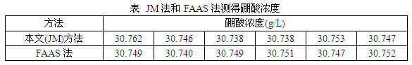 硼酸浓度测定方法