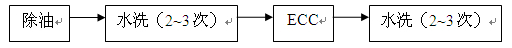 ECC处理流程