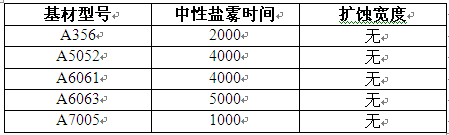 中性盐雾试验