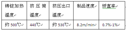 6063c铝板材挤压工艺参数