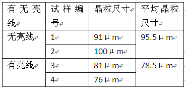 亮线处和非亮线处显微组织平均晶粒尺寸对比表