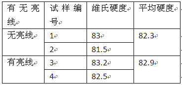 无亮线和亮线处的硬度对比表