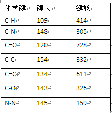 电泳涂料耐候性